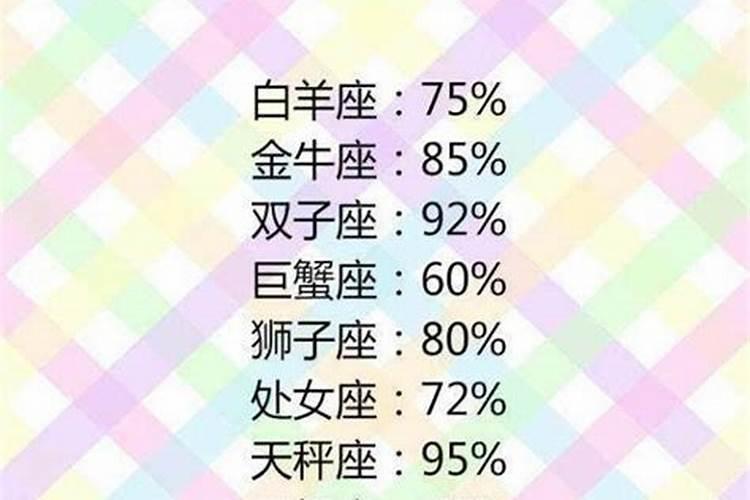 真爱520，爱要大声说出来！——跟12星座告白的最佳方式