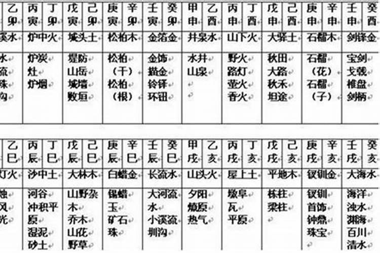 八字测子嗣计算