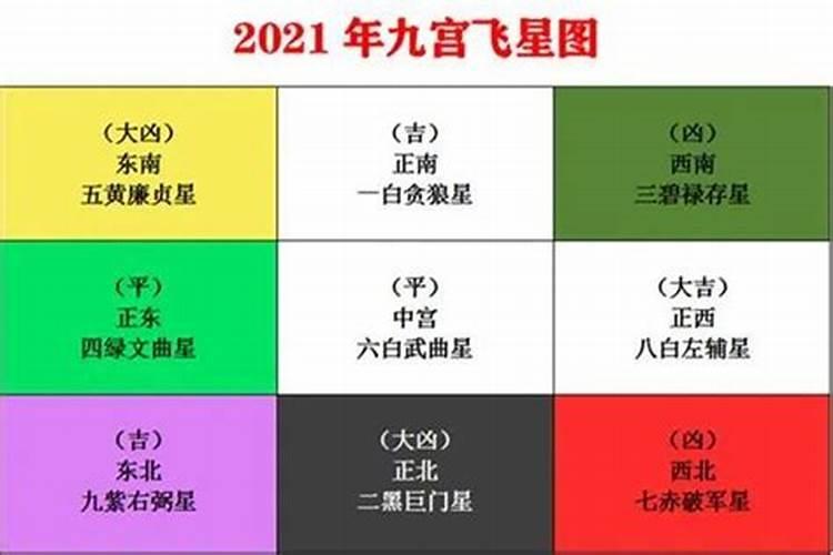 2017风水吉凶方位图