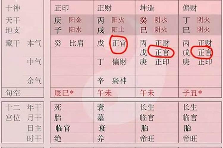 怎么查自己运势方位