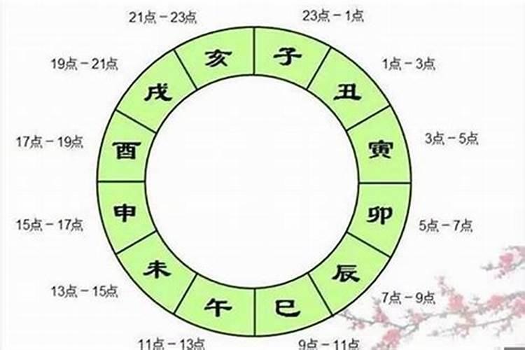 八字地支有丑戌婚姻不顺