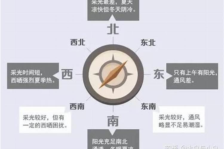 盖房子怎么看运势朝向