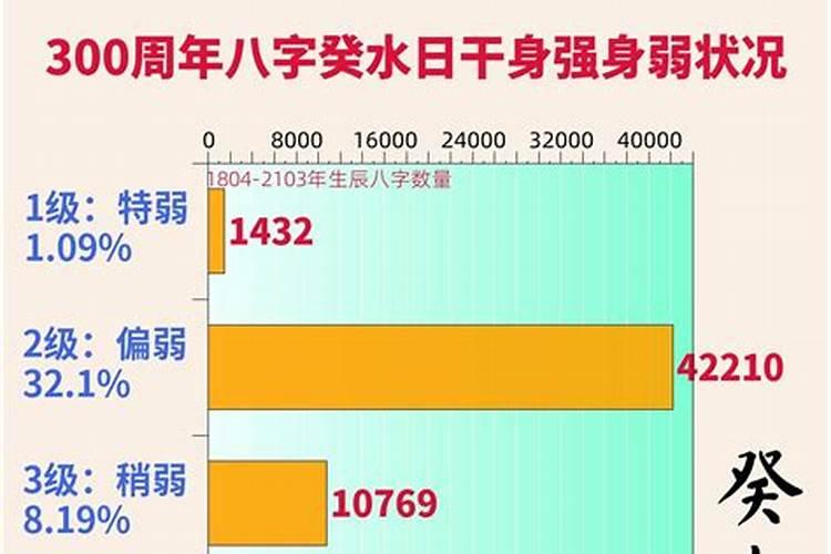 癸水日身强女命婚姻不顺