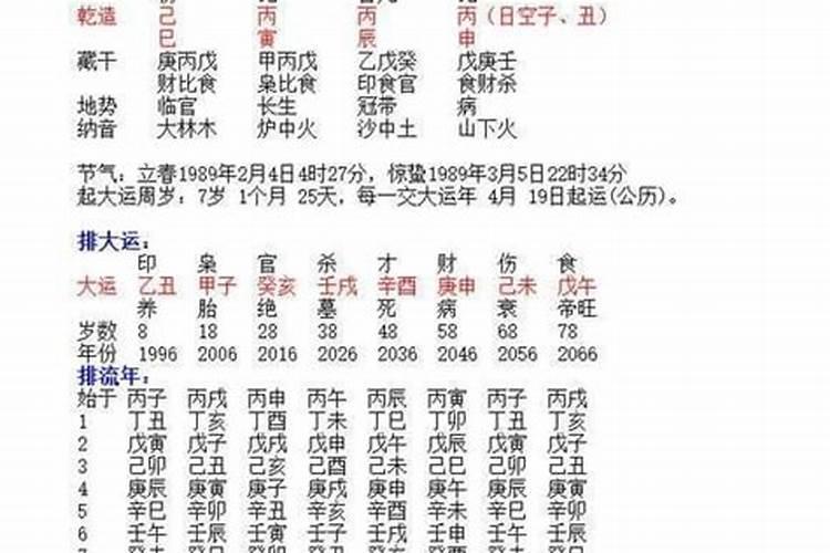 八字成格与不成格的区别