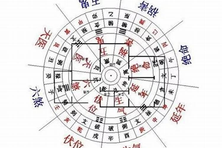 风水师说房子与主人八字不合