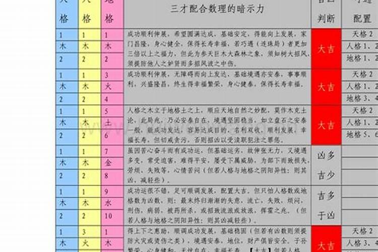 生辰八字中的三行五格是什么意思