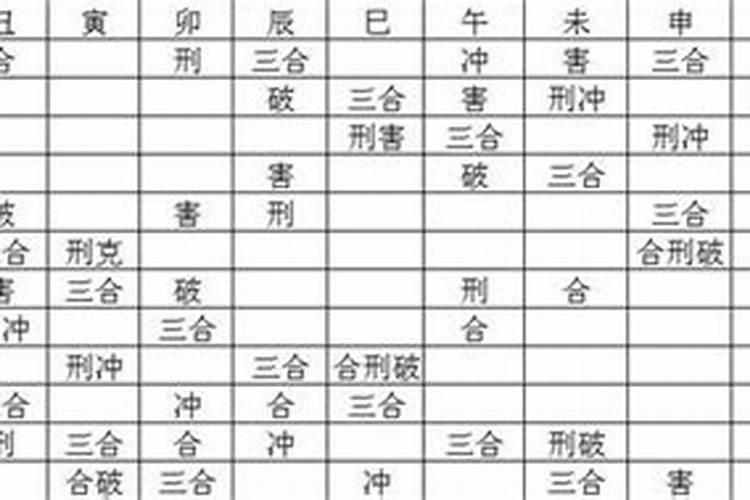 八字流年冲合刑害什么意思