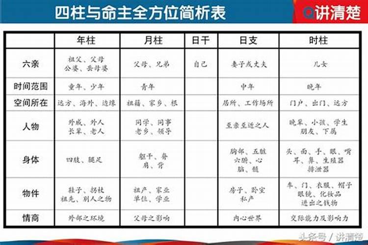 八字算命带八与心脏有关吗