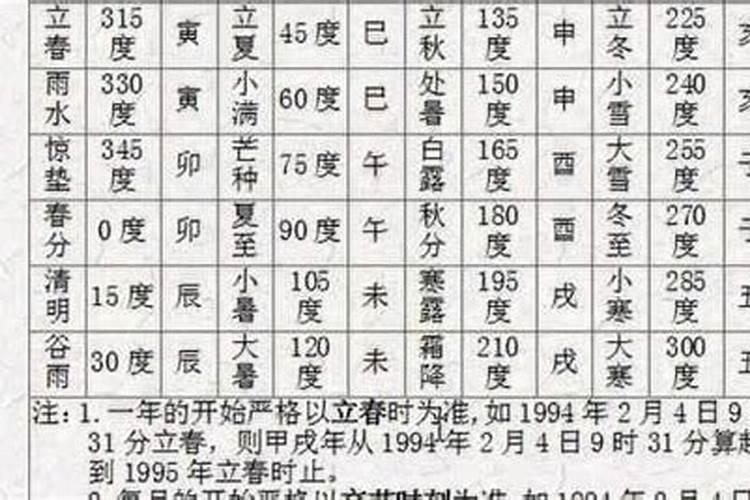 讲八字命理