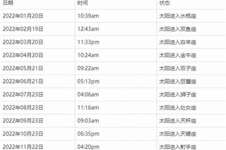 1981年阳历9月23日是什么星座