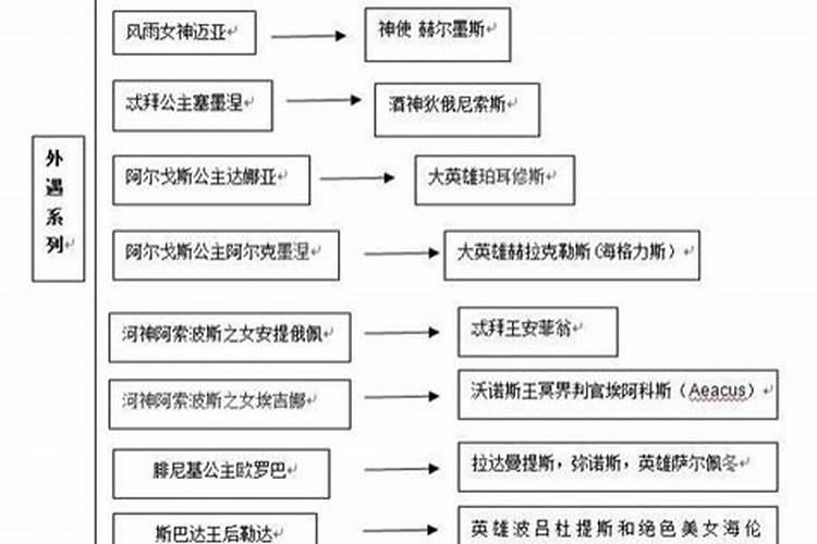 宙斯为什么是射手座的守护神