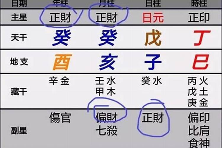 能挣钱的八字特征