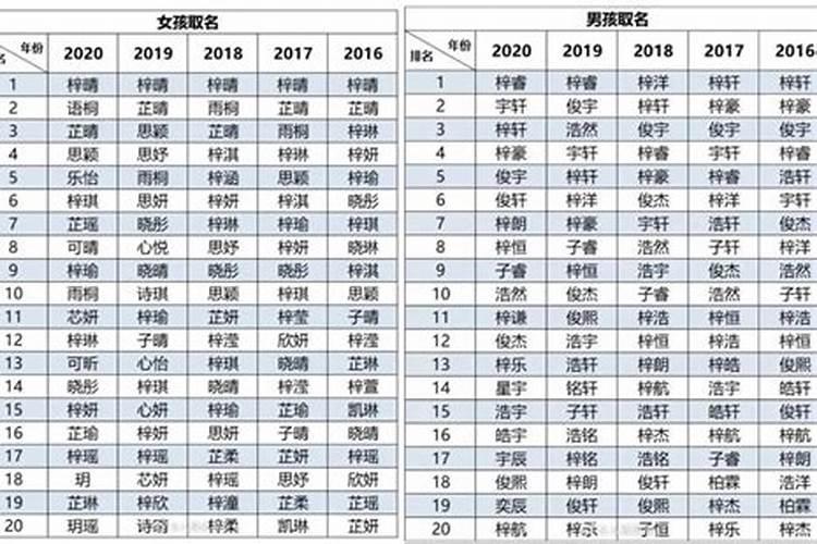 农历七月十五出生男孩取名