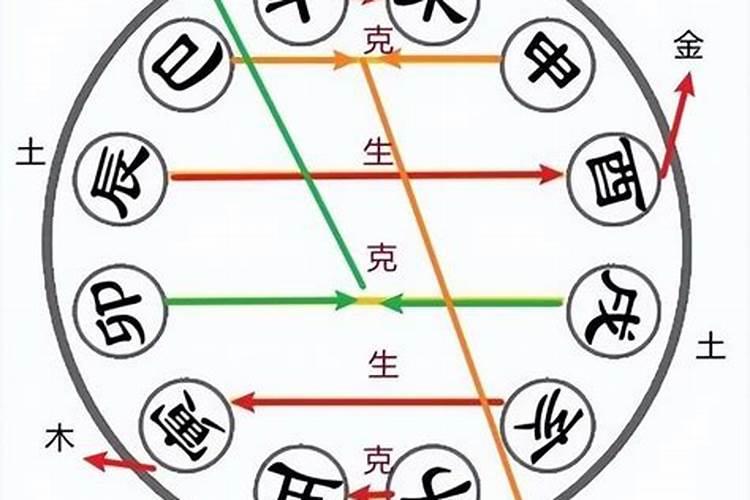 八字戌和辰不合