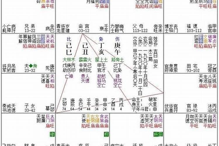 女性命中无官婚姻坎坷不顺