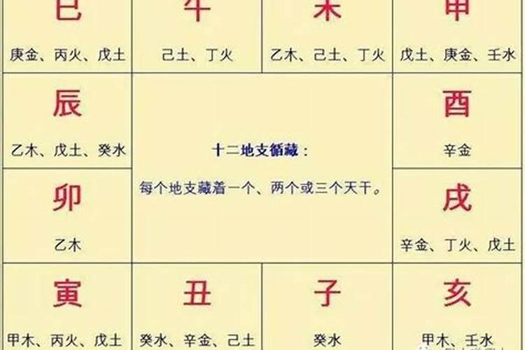 八字天干看性格