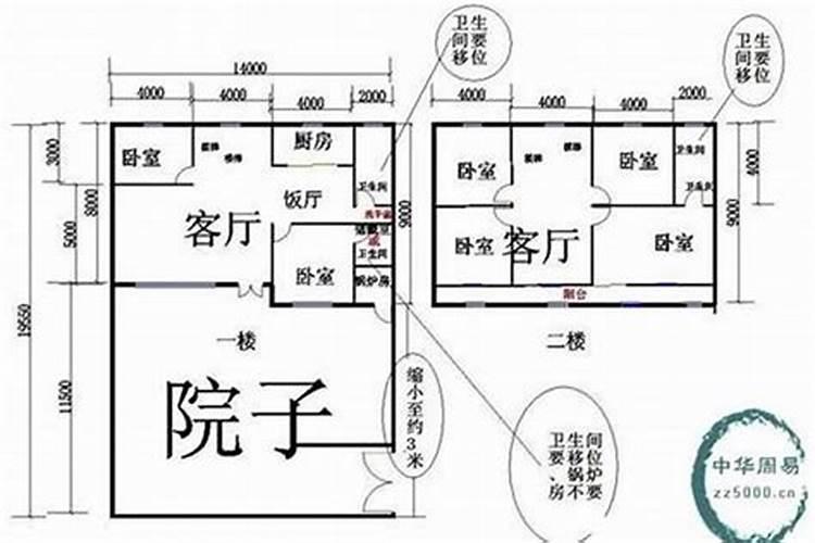 建房选址理想风水口诀是什么