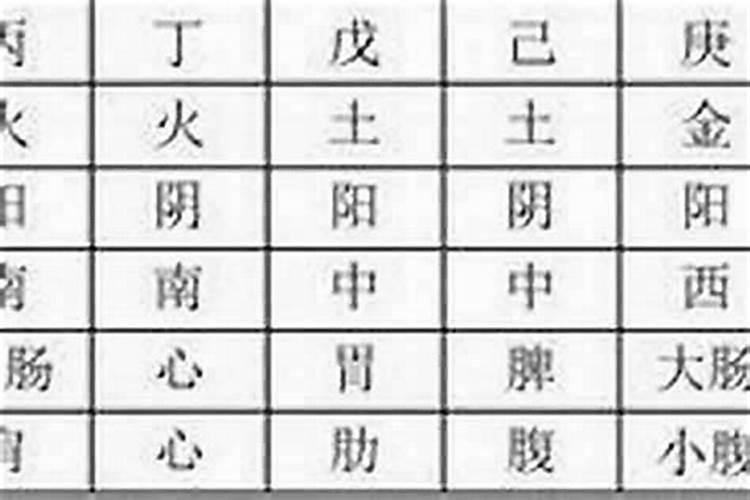 八字测算要结合哪些