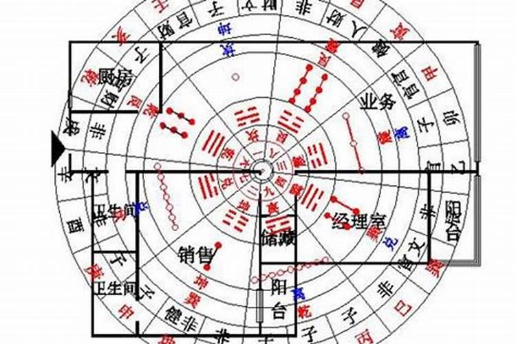 八卦办公室风水