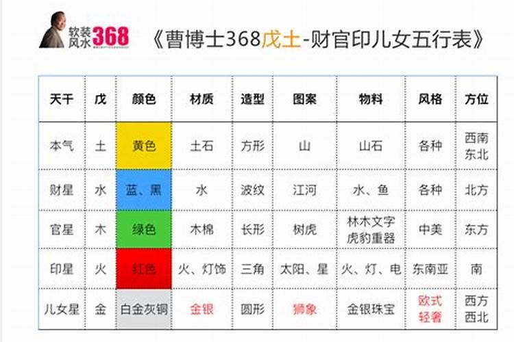 八字戊子月是用化合火月算命吗