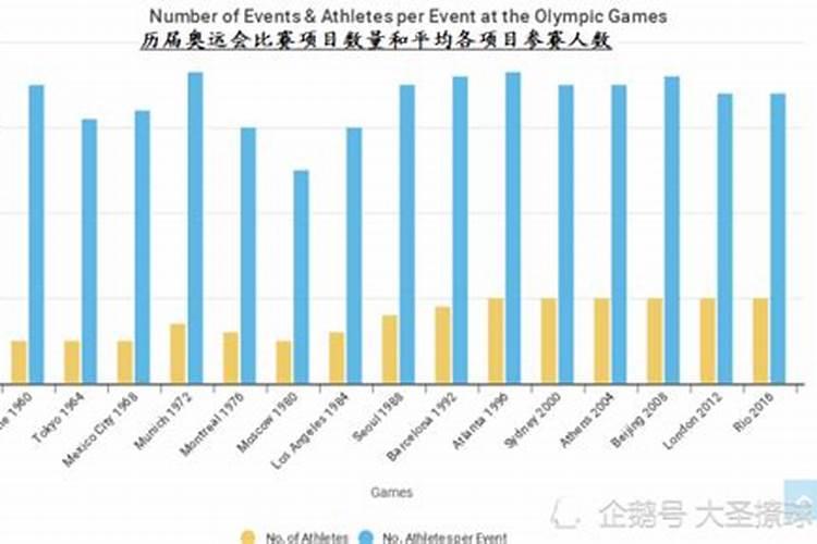 冬至奥运会参赛人数