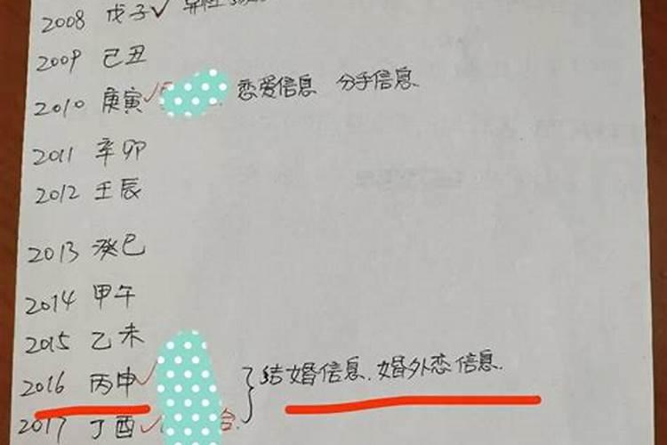 八字看配偶出生月份