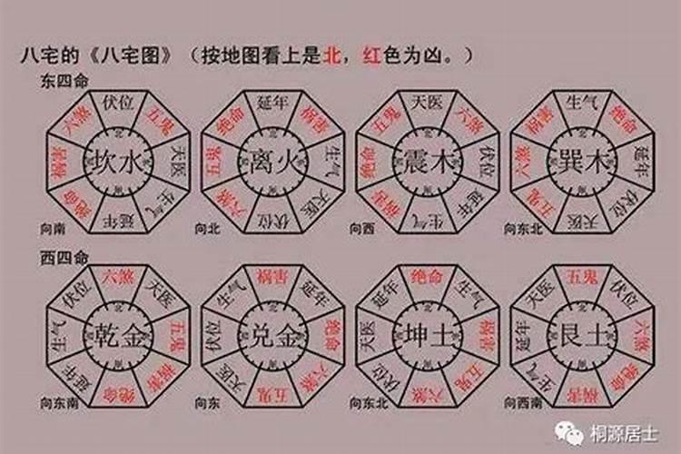 如何看生辰八字好坏