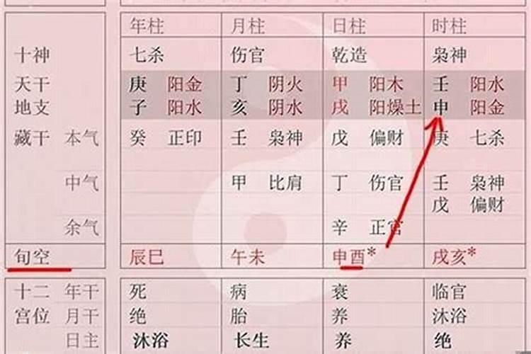 八字怎样看空亡