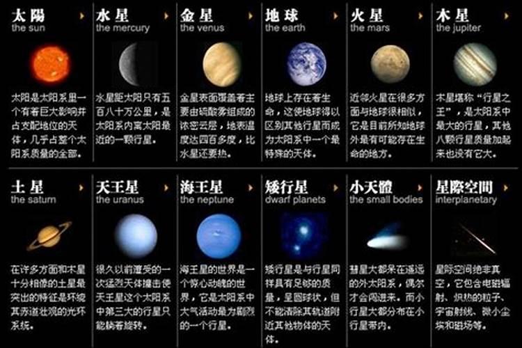 九大行星对应的星座