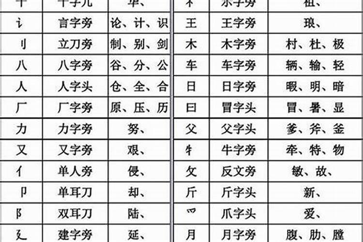 八字是什么结构的字体