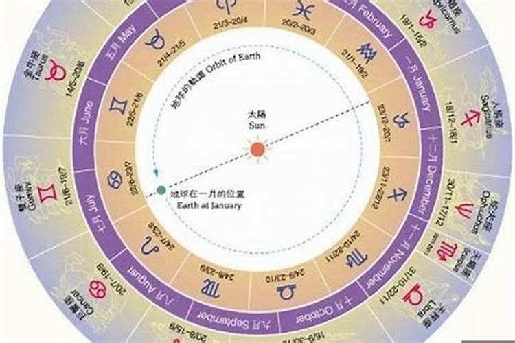 一九八六年农历三月二十七是什么星座