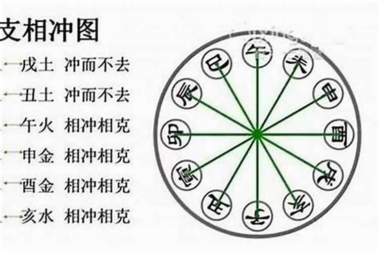 八字不合就代表相克吗