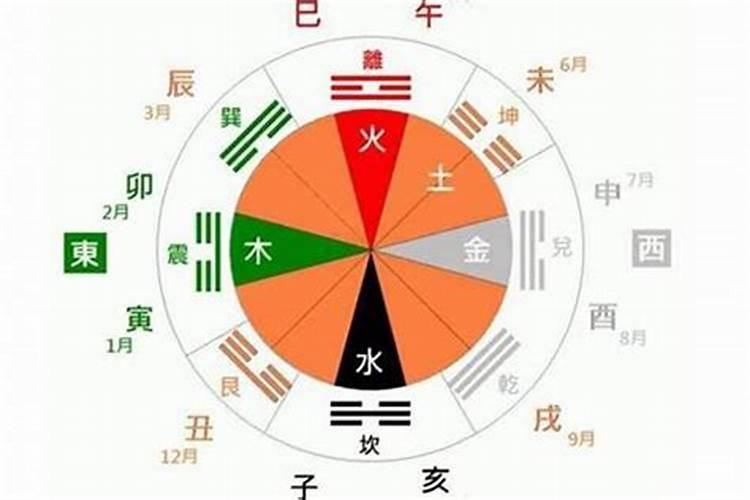 八字怎么看婚运年