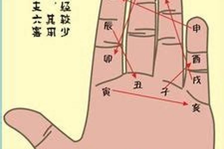 八字日主五行