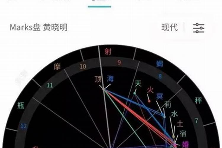 星盘可以看合婚吗