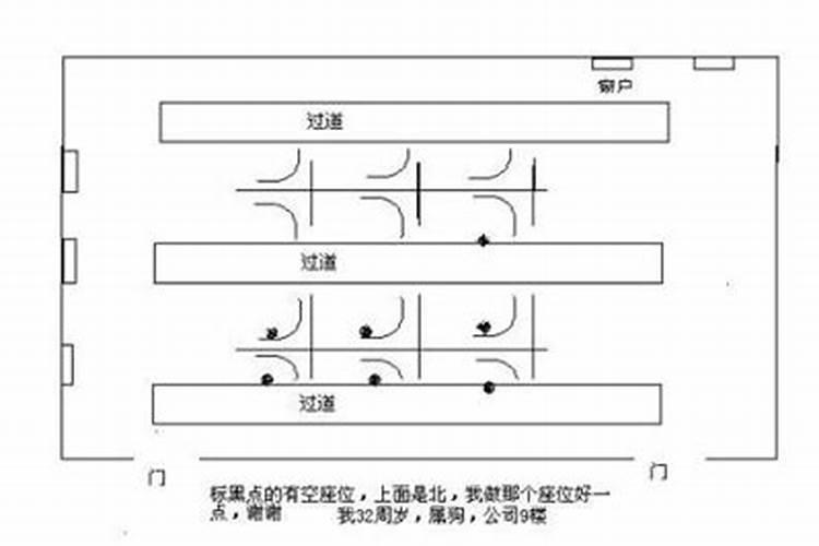 2017工作座位置风水