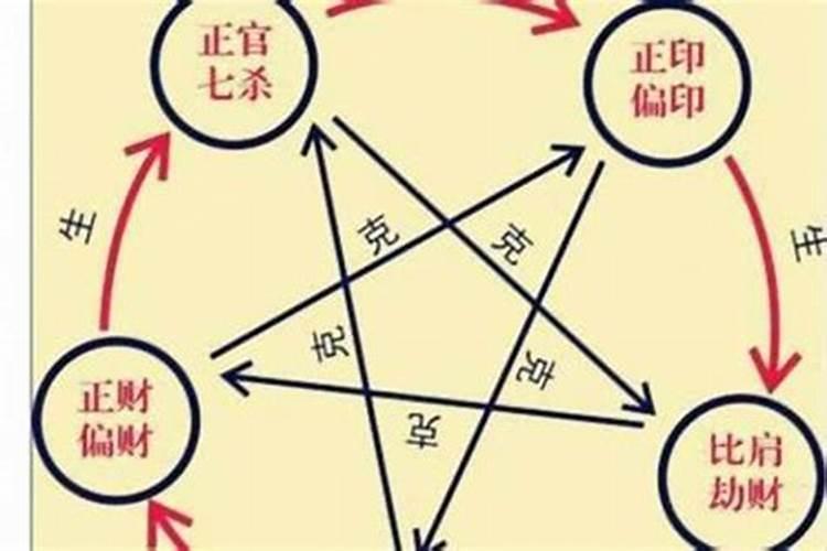 算命八字正才是什么意思