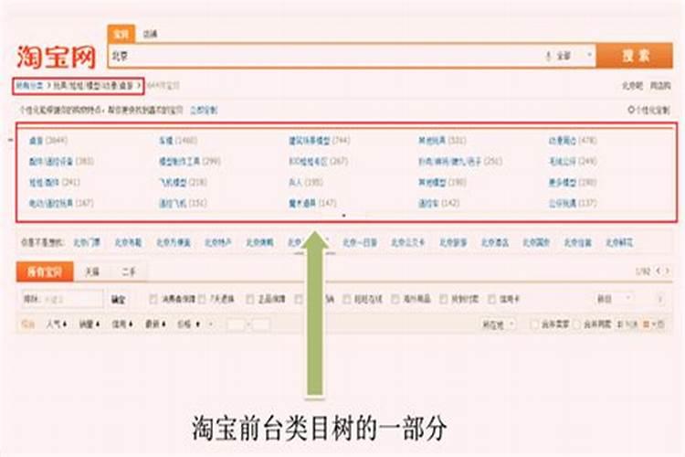 淘宝八字测算属于哪个类目
