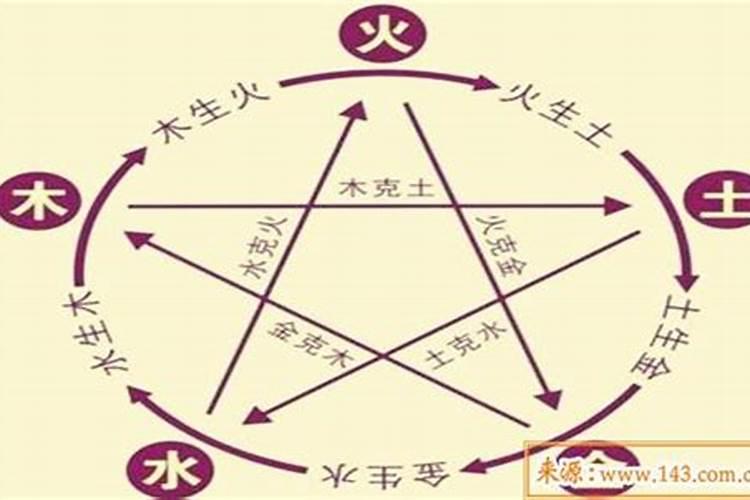 一个人的八字怎么算合与克