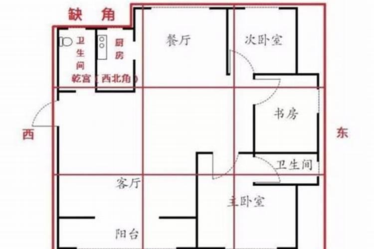 厨房卫生间最佳风水位置