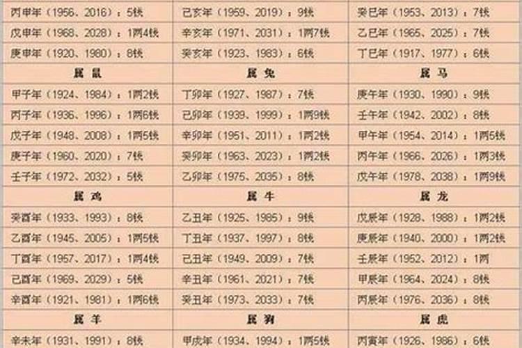 1981年9月24运势属什么