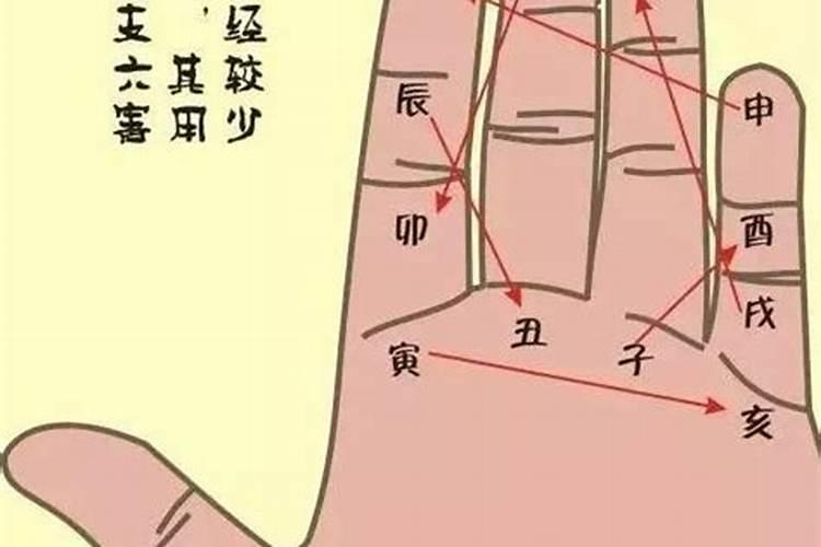 掐算前问生辰八字吗