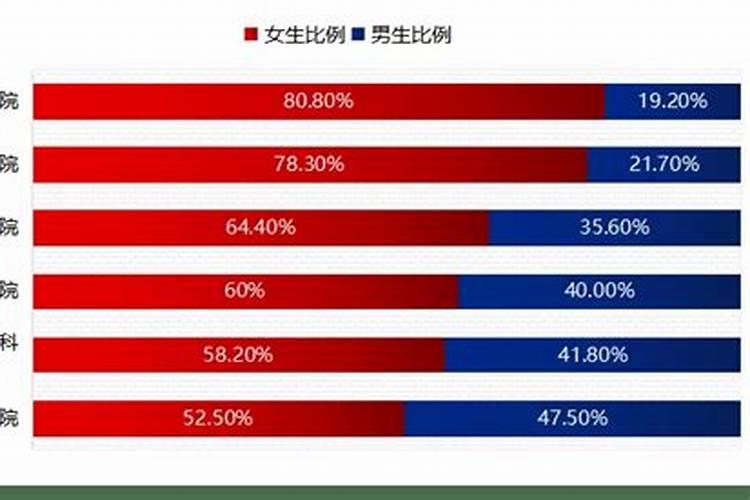 15岁属啥生肖