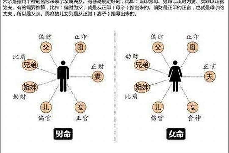 八字算命父母克崽女是什么