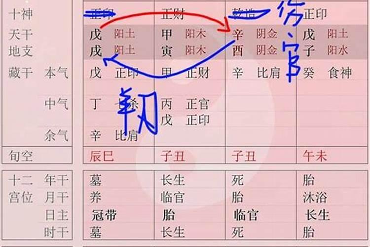 八字中带羊刃好不好