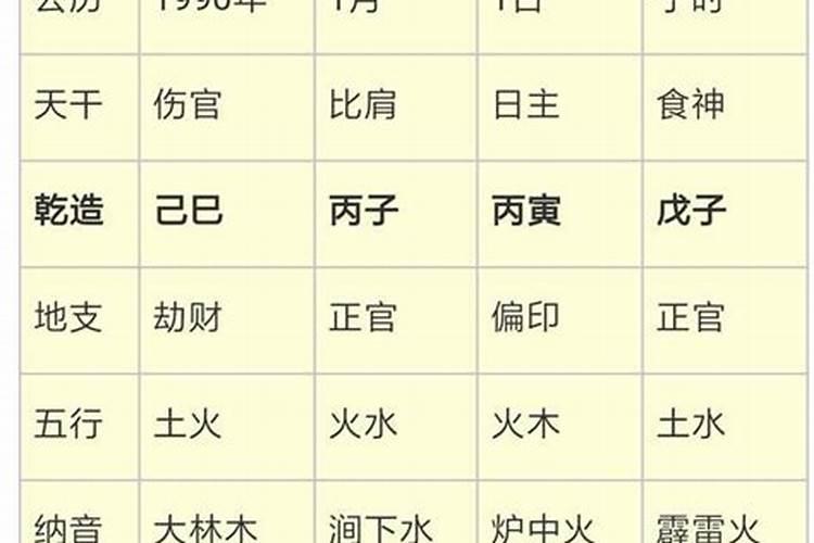 八字测算不同结果