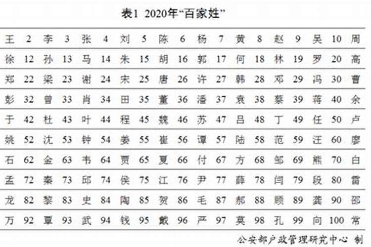 2001年是什么年属什么命