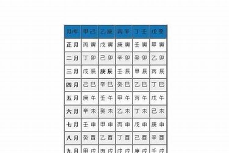 怎么看八字的合和冲