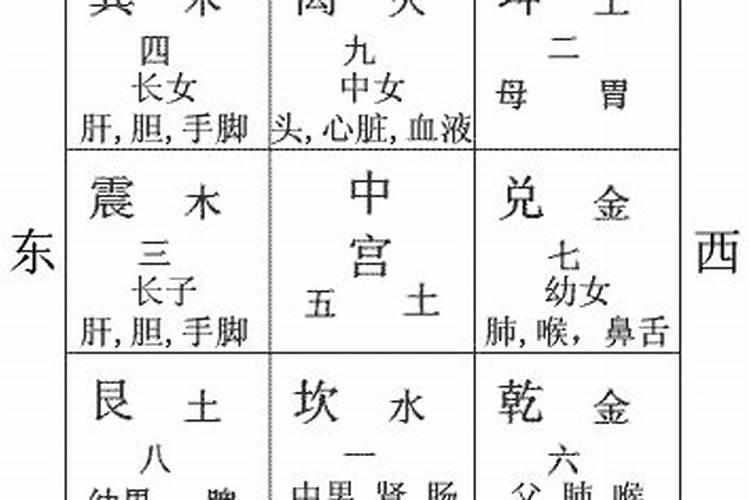 八字财富对照表9宫