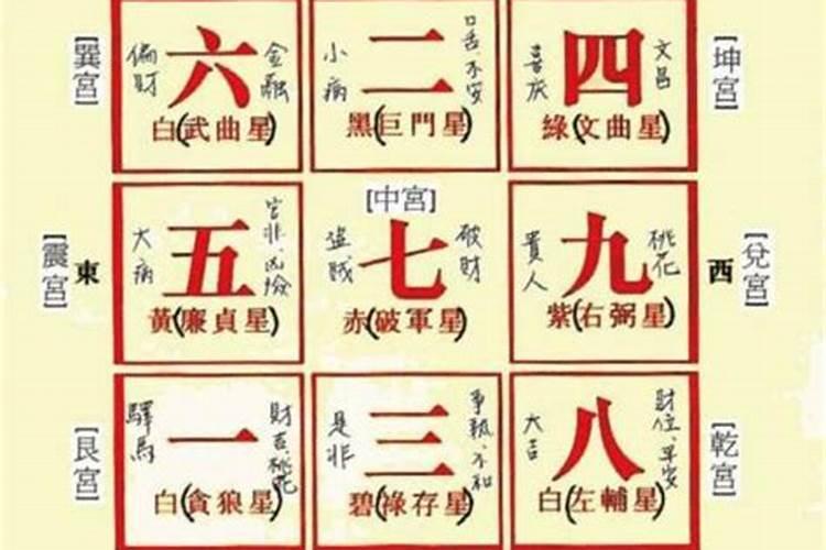 八字财富对照表9宫